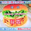 2023/08/05 スポンサー調査番組