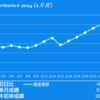 2024/2/29(木)