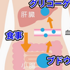 肝臓の数値が悪いとは？