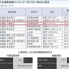 2月19日、今朝の陸別は・・・