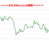 ■途中経過_1■BitCoinアービトラージ取引シュミレーション結果（2019年5月4日）