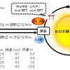 ２０１５年まちあるき；　山手線外周一周 ついでに ２４時間−１００キロ　チャレンジ （完了 −−− 復路断念）