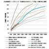 映画の興行成績と宣伝の関係？日経XTRENDの記事、