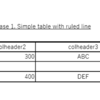 AWS Textractについて調べた