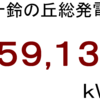 ２０２０年１０月分発電量