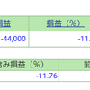 ポートフォリオ　営業日：2021/2/10