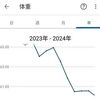 楽しくダイエットする方法･身体年齢20歳若返り