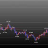 欧州時間の米ドルの見通し　週後半戦スタート
