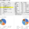 4月生活費と５月生活費予算を公開