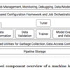 TFX: A TensorFlow-Based Production-Scale Machine LearningPlatform 読んだメモ