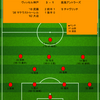 【2024 J1 第21節】ヴィッセル神戸 3 - 1 鹿島アントラーズ　暴露された現在地