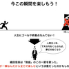 歴史と図解で学ぶ『多動力』！今この瞬間を楽しもう！