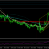 【トレード日記】ＥＵＲＵＳＤ２月２２日４時間足エントリー