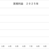 【現在の建玉】1月の利益と今後の方針(1/31）