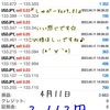 4月11日・自動売買ソフト『Sugar (しゅがー) Ver9.01』＠ 上がったり下がったりのドル円さん(/・ω・)/