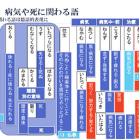 古文単語は意味分類で覚える18 接続詞や感動詞などに関わる古文単語 国語の真似び まねび 受験と授業の国語の学習方法 古文単語は意味分類で覚える18 接続詞や感動詞などに関わる古文単語 国語の真似び まねび 受験と授業の国語の学習方法