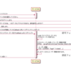 Django における認証処理実装パターン