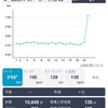 2月19日 30km走