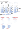 ロシア版WikipediaとNFLプレイオフと雪と