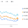 2025年4月24日の投資状況