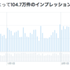 結局、Twitterってフォロワー数増やしても意味ないんじゃね？という話