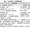 CKDを合併した高血圧について（治療編②）