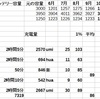 10月　スマートフォンバッテリー健康度