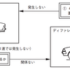 平成16年実施検定1級小型問題40：振動・騒音に関する故障診断の対処方法