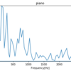 【Python】WAVファイルの波形データにFFTかけて周波数スペクトルを複数表示する【サウンドプログラミング】