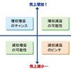 企業のゴールとは？　“貢献する”Webサイトのための「KGI」について