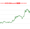 ■本日の結果■BitCoinアービトラージ取引シュミレーション結果（2017年12月15日）