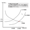 国債発行の効果は？－公務員試験財政学