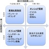 日本は所得税をシンガポール並みに下げる必要はない～低税率はオフショア国家の戦略だ～