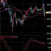 株価指数CFD  NYダウの状況