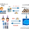 これからは自分の知能をAI化して売る世の中になる！