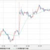 AUD/NZD