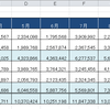 【Excel】 円単位の表を簡単に千円単位に変換する方法