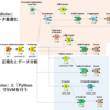 【KNIME】〈前編〉Support Vector Machine (SVM) のKNIME Workflowについて