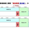 2022(前期)　実技教習～試験（7/25・26・29）について（その1）