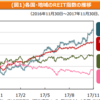 アジアリート市場動向　2017年9-11月