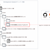 Amazon EKS Blueprints for Terraform から学ぶKubernetesのエコシステム