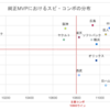 【考察】シリーズ1_純正最強決定戦のオーダーはどうあるべきなのか③（検証１，２）