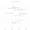 ジャパンカップ　予想