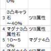 グラブルの武器使用の傾向を（しつこく）説明