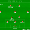 【J1 第5節】甲府 2 - 0 札幌　怪我人続出な上にあの選手まで...
