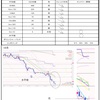 7月28日トレード＋1943円