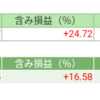 前日比-19873円