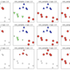 Python scikit-learn DBSCANでクラスタリングする