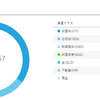 WealthNavi 2月実績 -¥4,643 -3.57% 