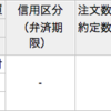 あと7年で1000万円作る